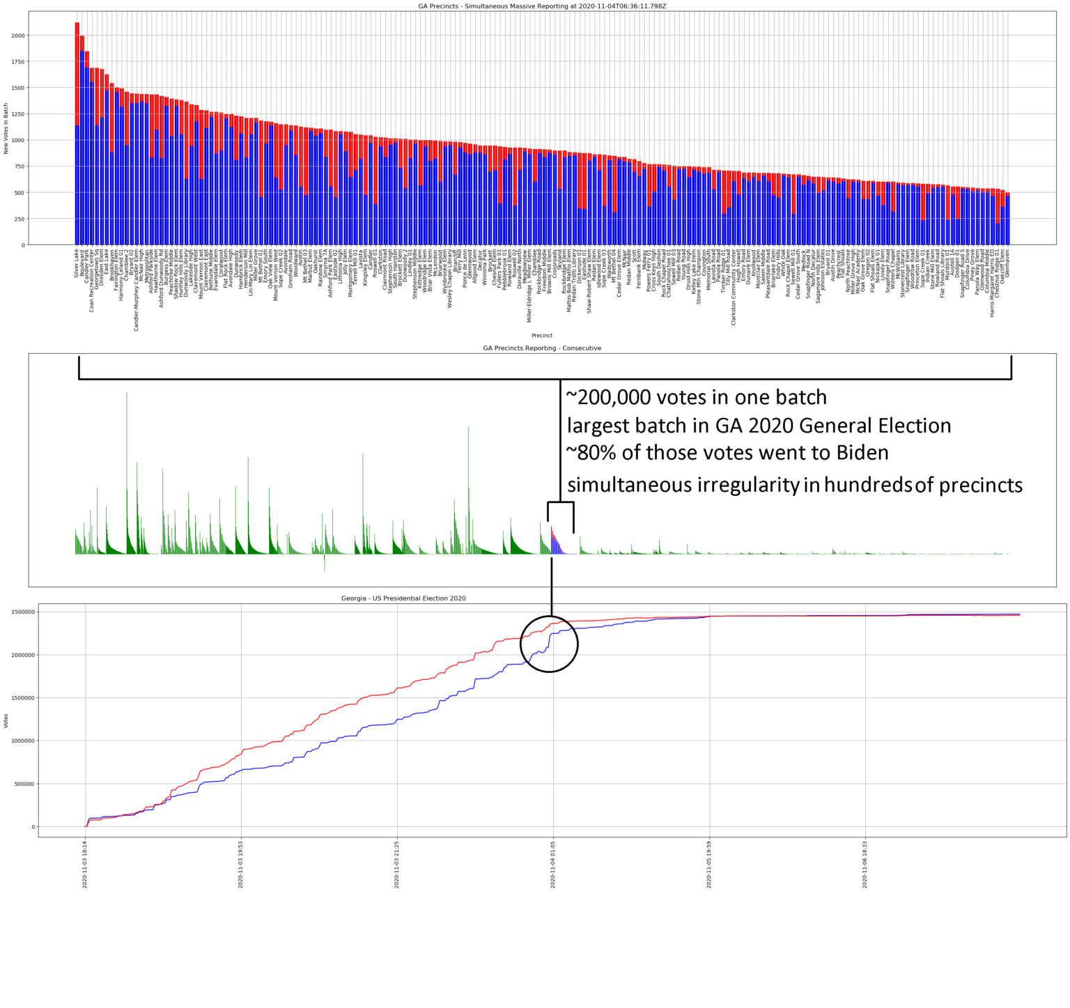 GA-Detailed-Spike-Analysis-1536x1447.png